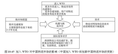 你知道这些供应链模型么