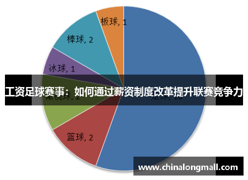 工资足球赛事：如何通过薪资制度改革提升联赛竞争力